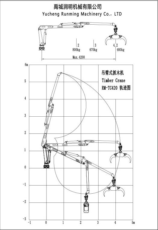 Wood Timber Cranes