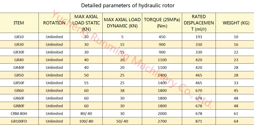 Hydraulic Rotator